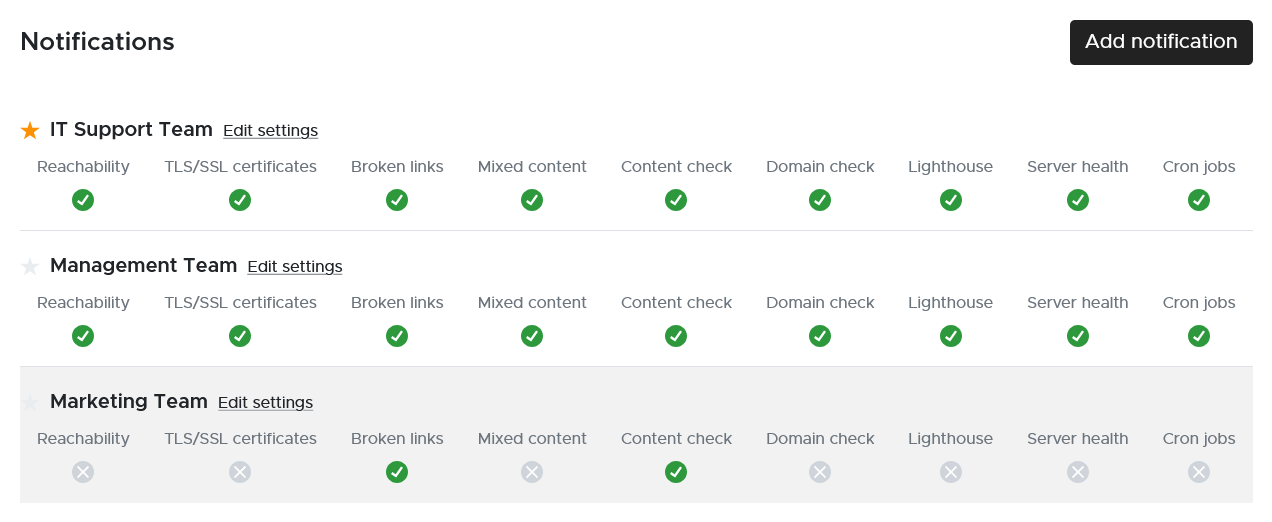 Contact groups in Semonto