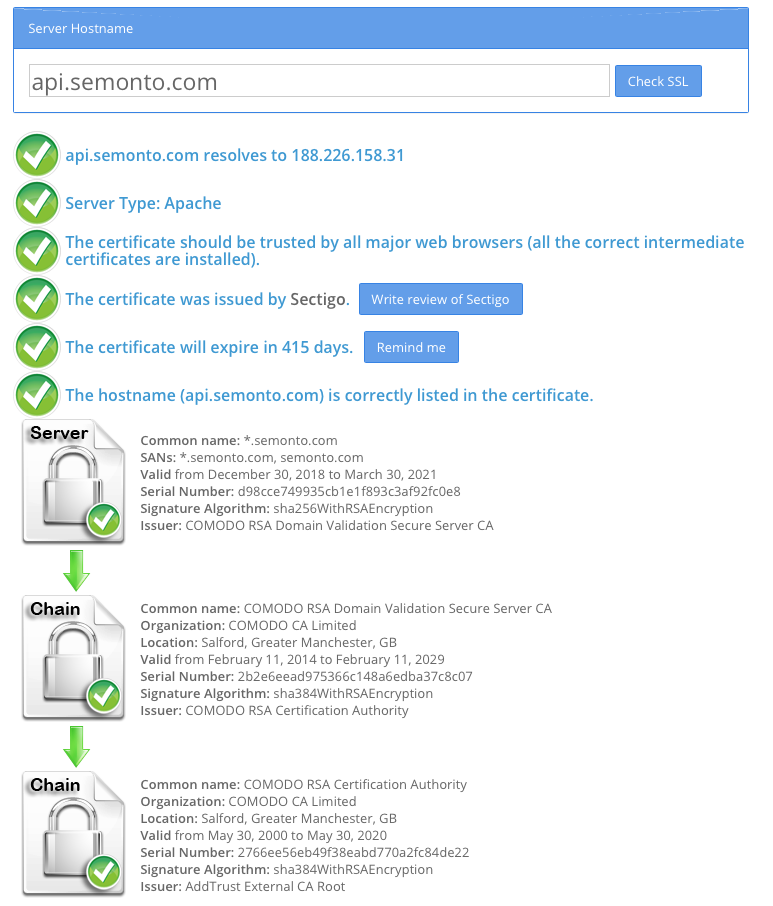 SSL certificate of api semonto