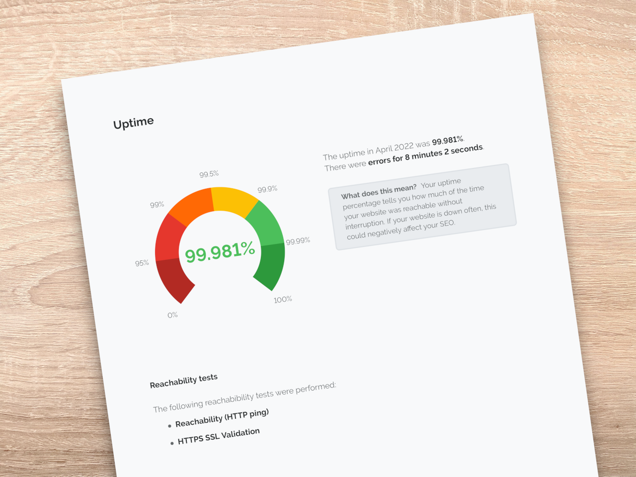 A website audit report from Semonto