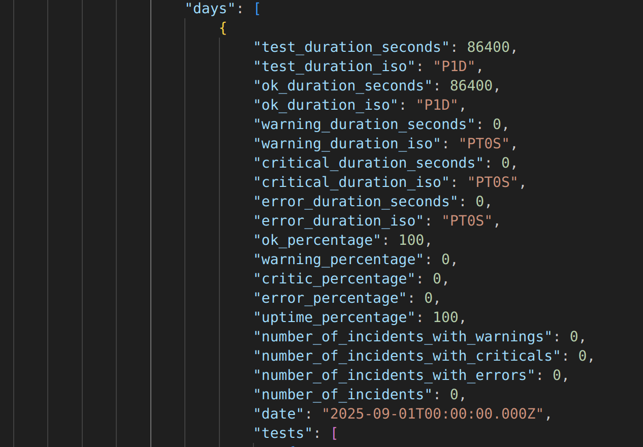 The monthly uptime data for a day
