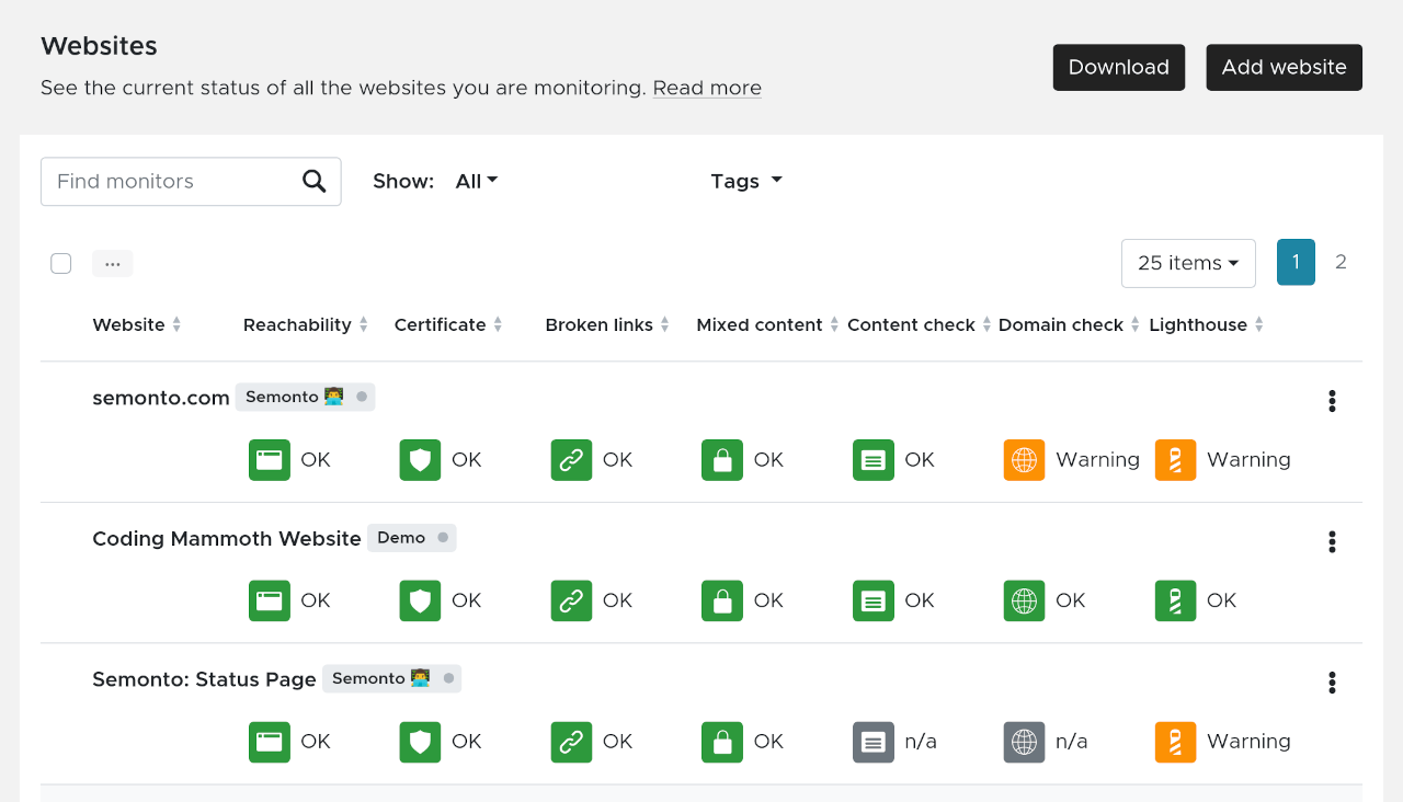 Monitor overview in Semonto