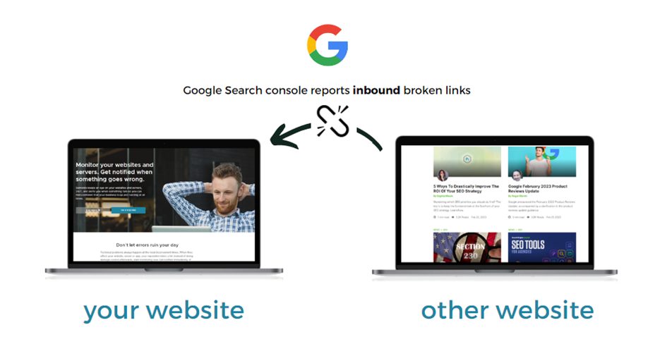Illustration how Google checks for broken links