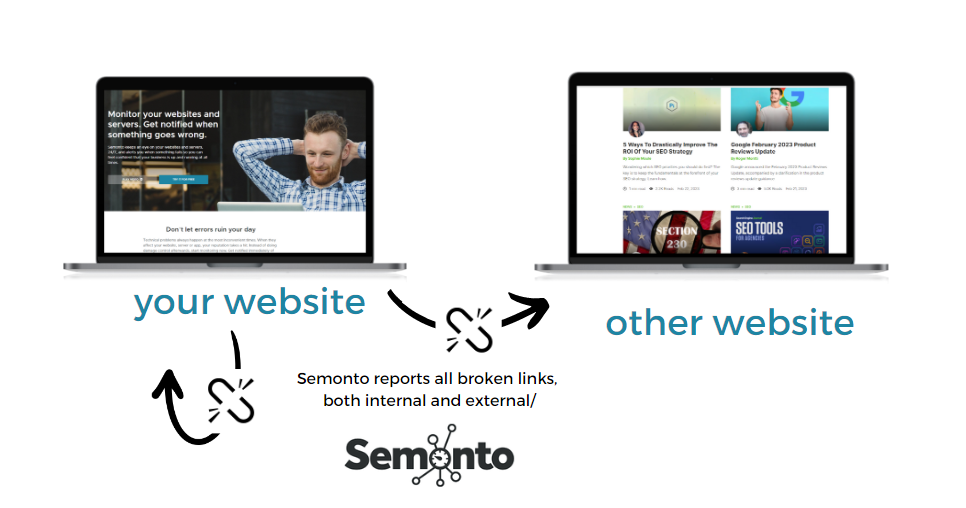 Illustration how Semonto checks for broken links